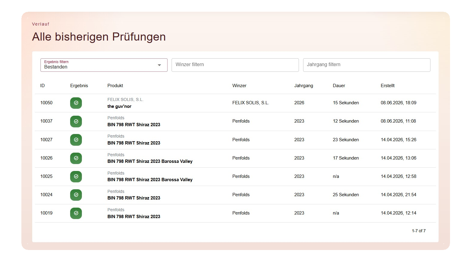 Verlaufsansicht der Prüfungen
